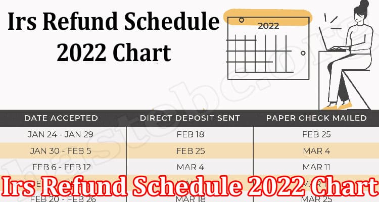 Latest News Irs Refund Schedule 2022 Chart