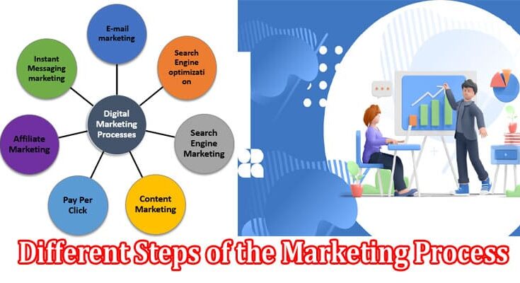 What are the Different Steps of the Marketing Process